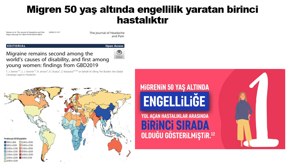 Migren 50 yaş altında engellilik yaratan birinci hastalıktır